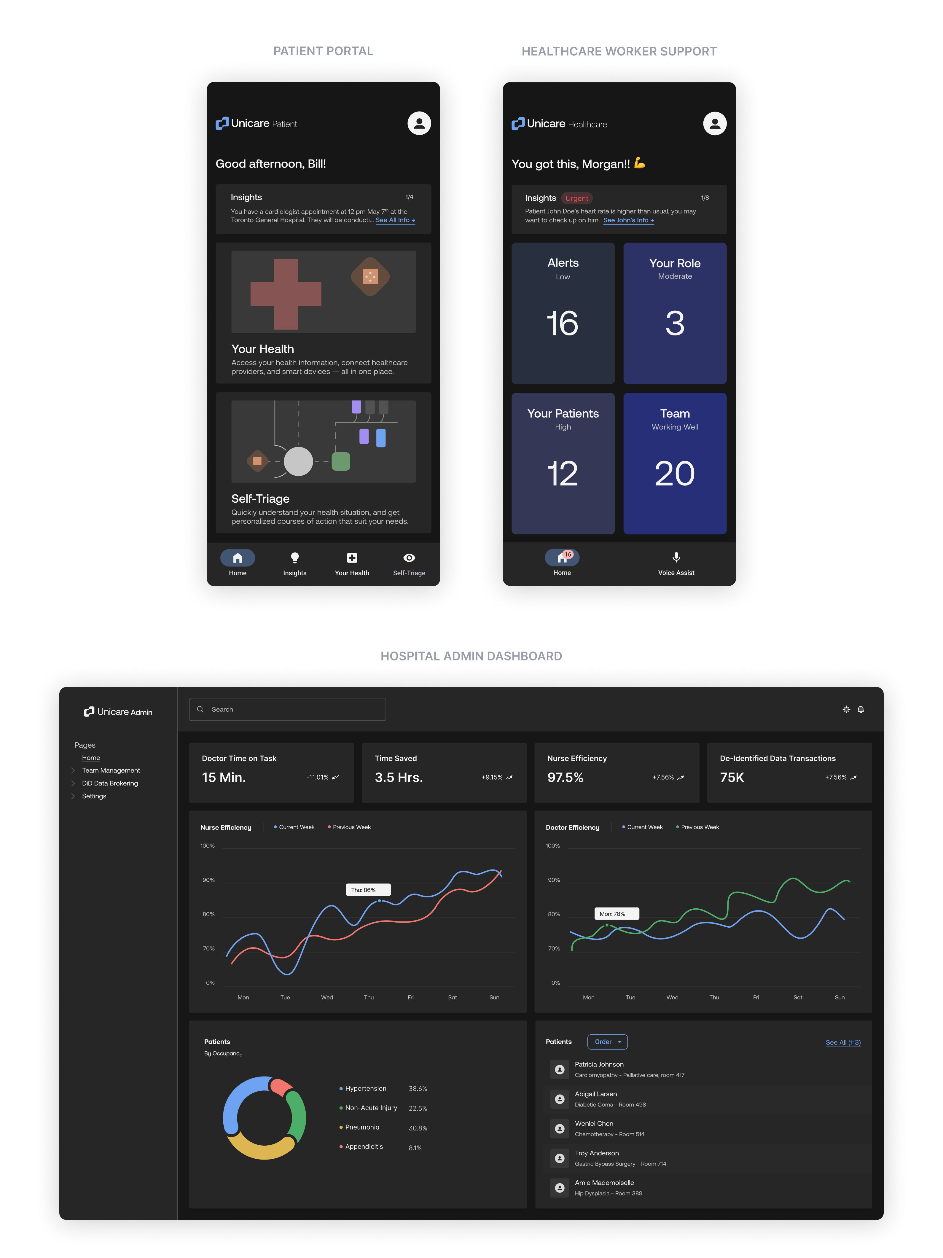 One ecosystem, three products — interconnected platform diagram